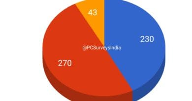 newsseals-loksabhaprepollsurvey2024