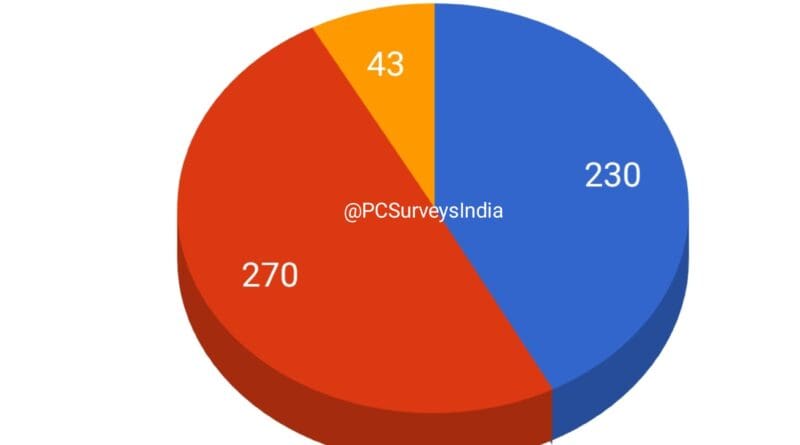 newsseals-loksabhaprepollsurvey2024