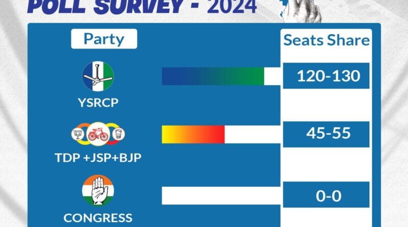 newsseals-ysrcpwinagain