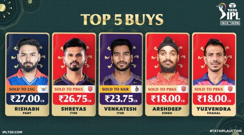 newsselas-top5buyersinipl2025